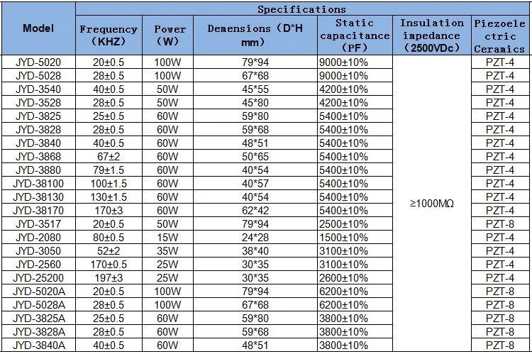 ultrasonic cleaner transducer
