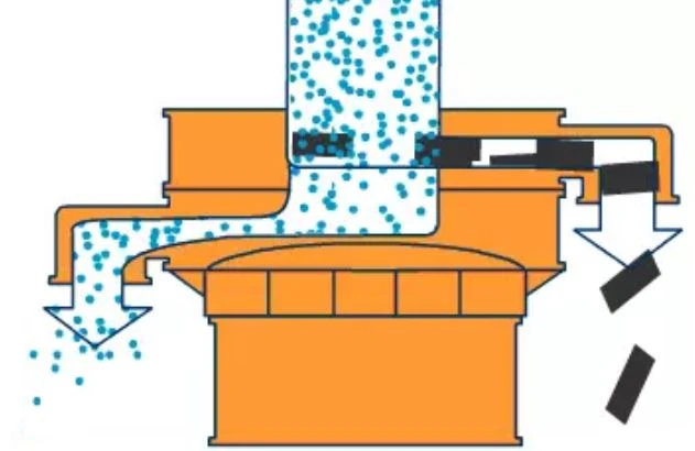 ultrasonic sieving machine-0 ultrasonic sieving machine-0